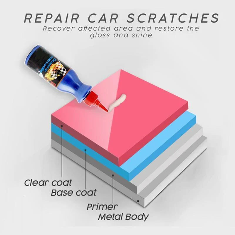 Car Scratch Repair Wax (Pack of 2) | Car Scratch Remover Repair Workshop Paintwork Scratch Remover Wax - Car Scratch Repair Wax (Pack of 2)
