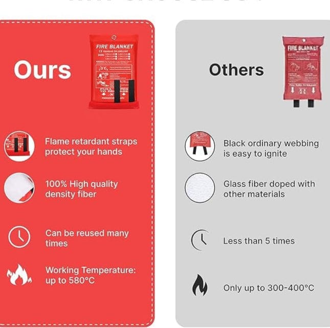 Fire Blanket | Fire Safety Training Risk Management Safe Risk Class - Fire Blanket