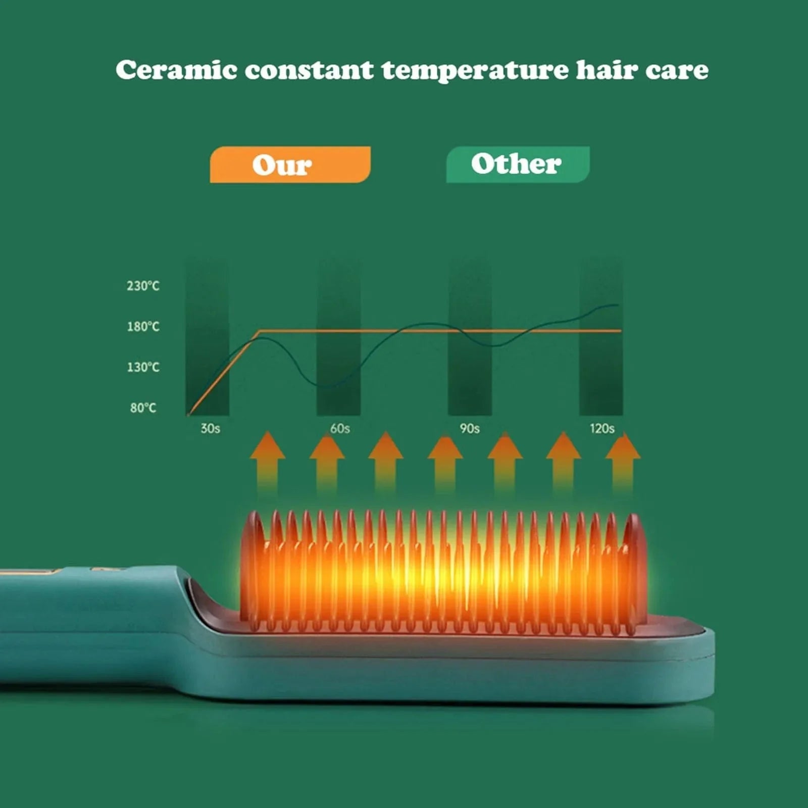 Hair Straightening Brush Electric Comb Heat Straightener - Hair Straightener Comb