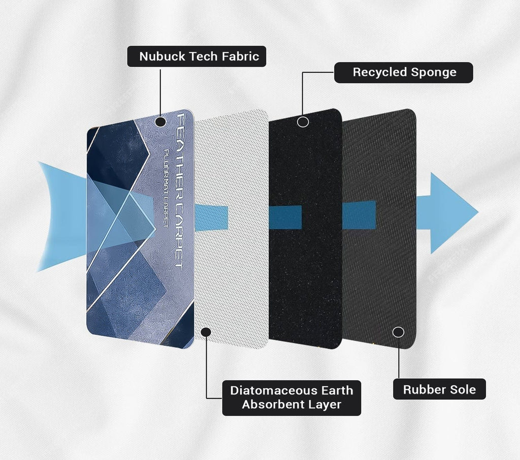 Kitchen Floor Mat (Combo of 2) | Floor Mat Kitchen Rubber Carpet Doorway Matting For Floor - Kitchen Floor Mat (Combo of 2)