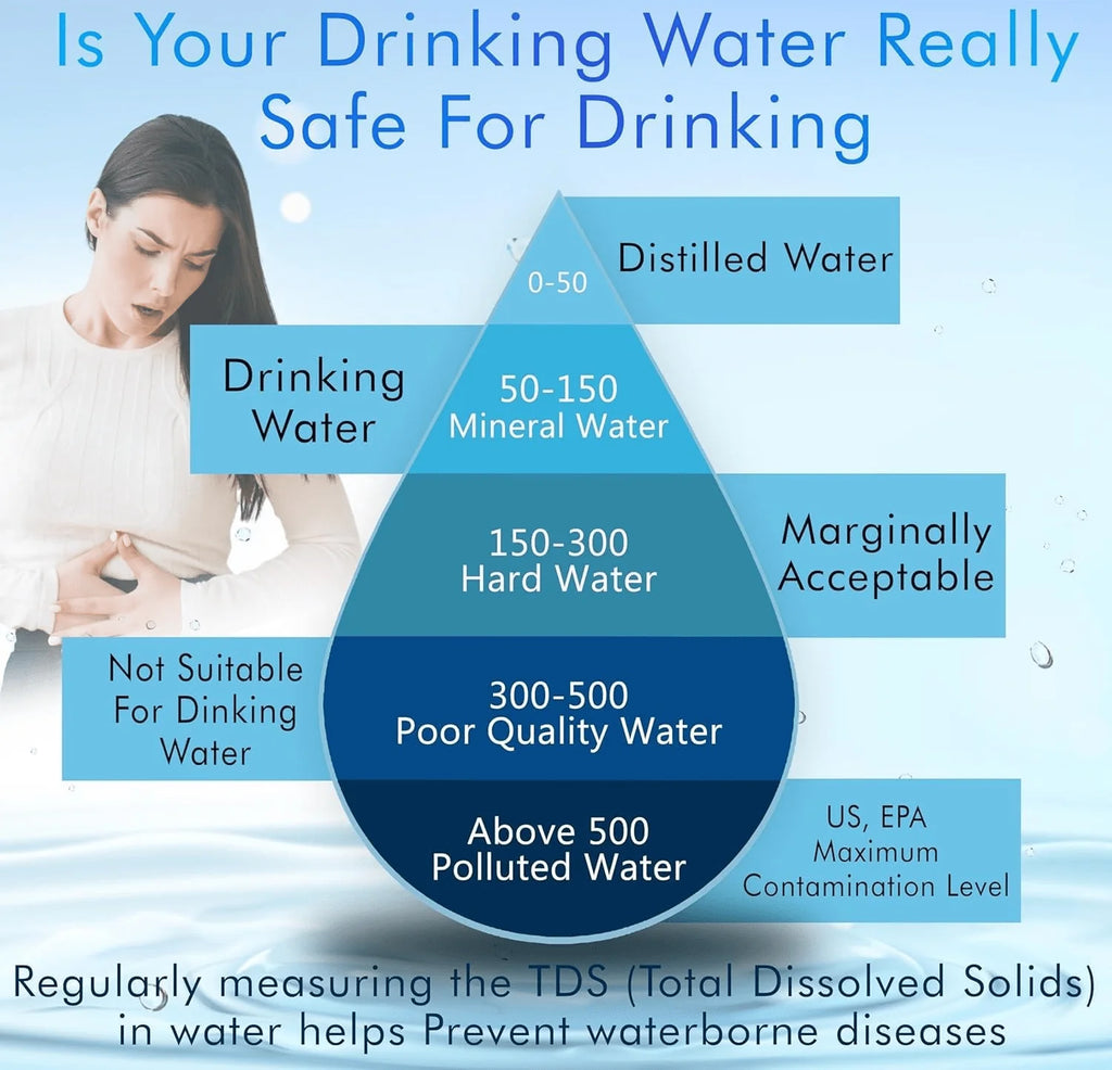 TDS Meter | Water Purifies Tds Meter Drinking Dissolved Solids Meter Device - Water TDS Meter Tester